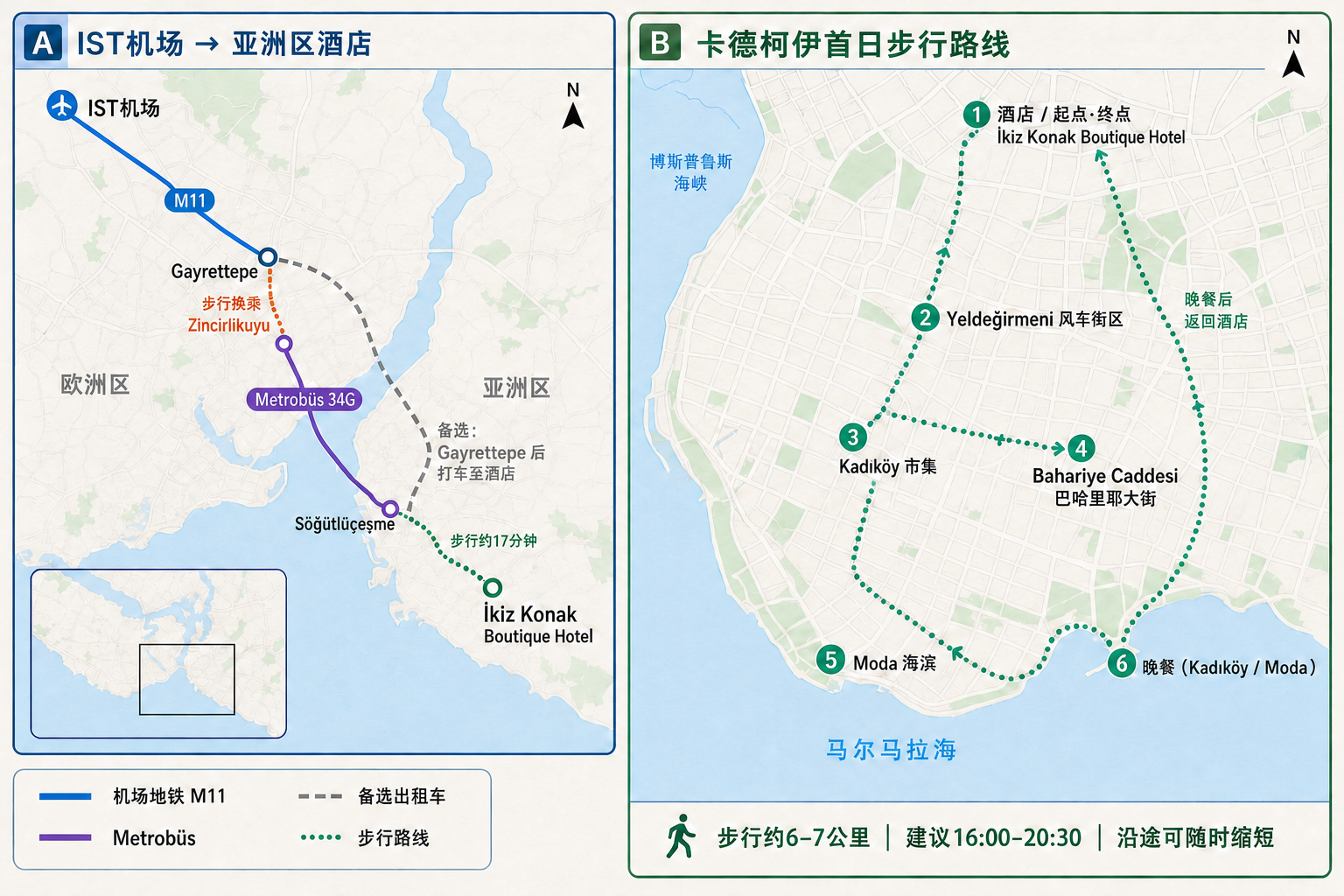 伊斯坦布尔机场进城与卡德柯伊、莫达步行路线插画