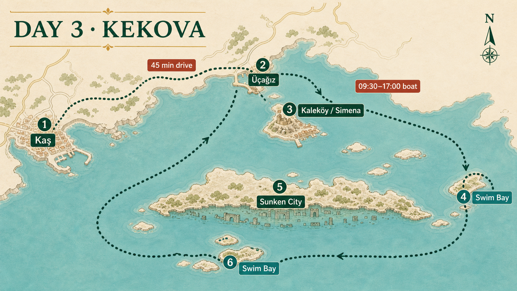 卡什、Üçağız、卡莱柯伊、凯考瓦沉城与海湾船游插画