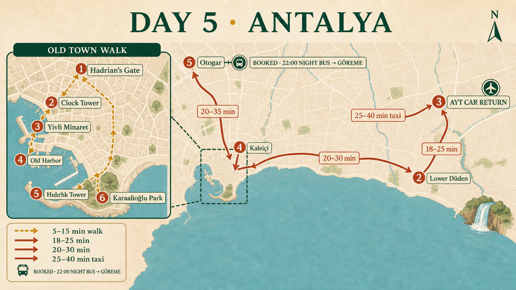 卡莱伊奇、下杜登、AYT还车与Antalya Otogar夜巴路线插画